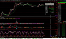 今日股市,今日股市行情综述
